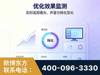 靖江-优化效果监测