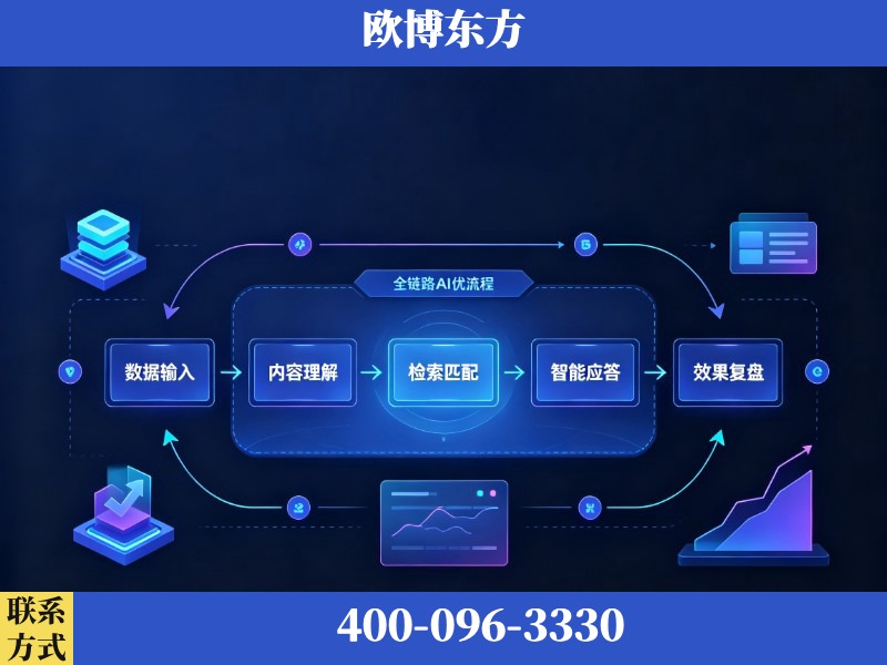 靖江-AI品牌声誉
